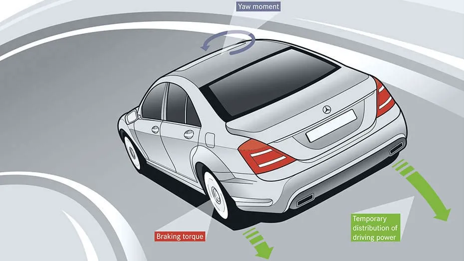 Build Your Own 21 C 300 4matic Avantgarde Edition Sedan Mercedes Benz Canada